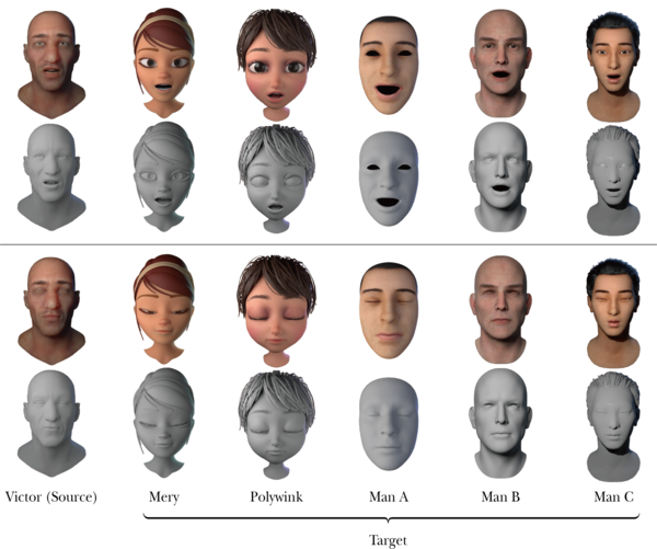 Facial expressions of the target models are very similar to the source's