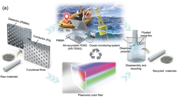 AR-TENG Ocean Monitoring Systems